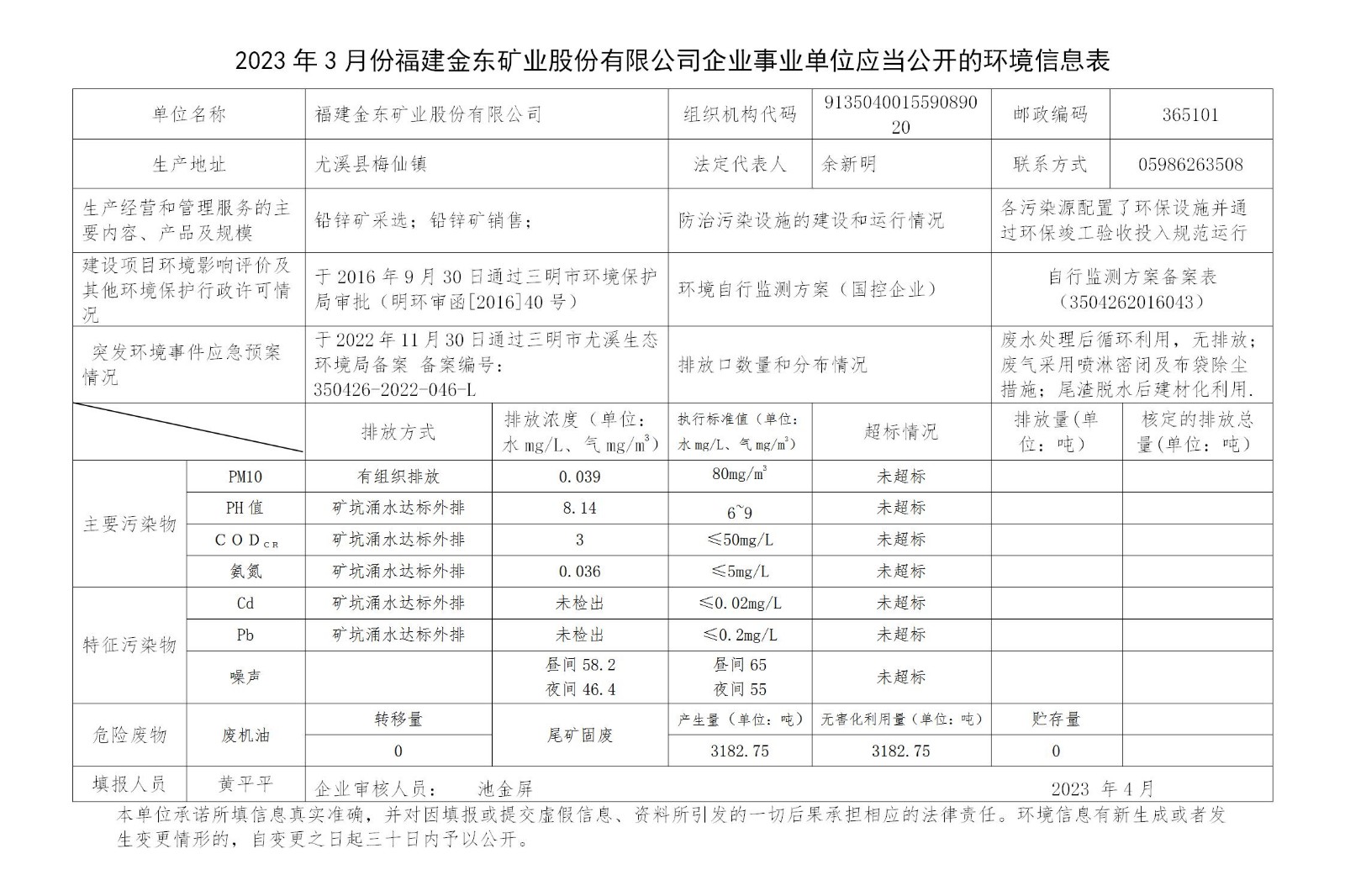 2023年3月份篮球下注APP官方网站(中国)有限公司企业事业单位应当公开的环境信息表_01.jpg