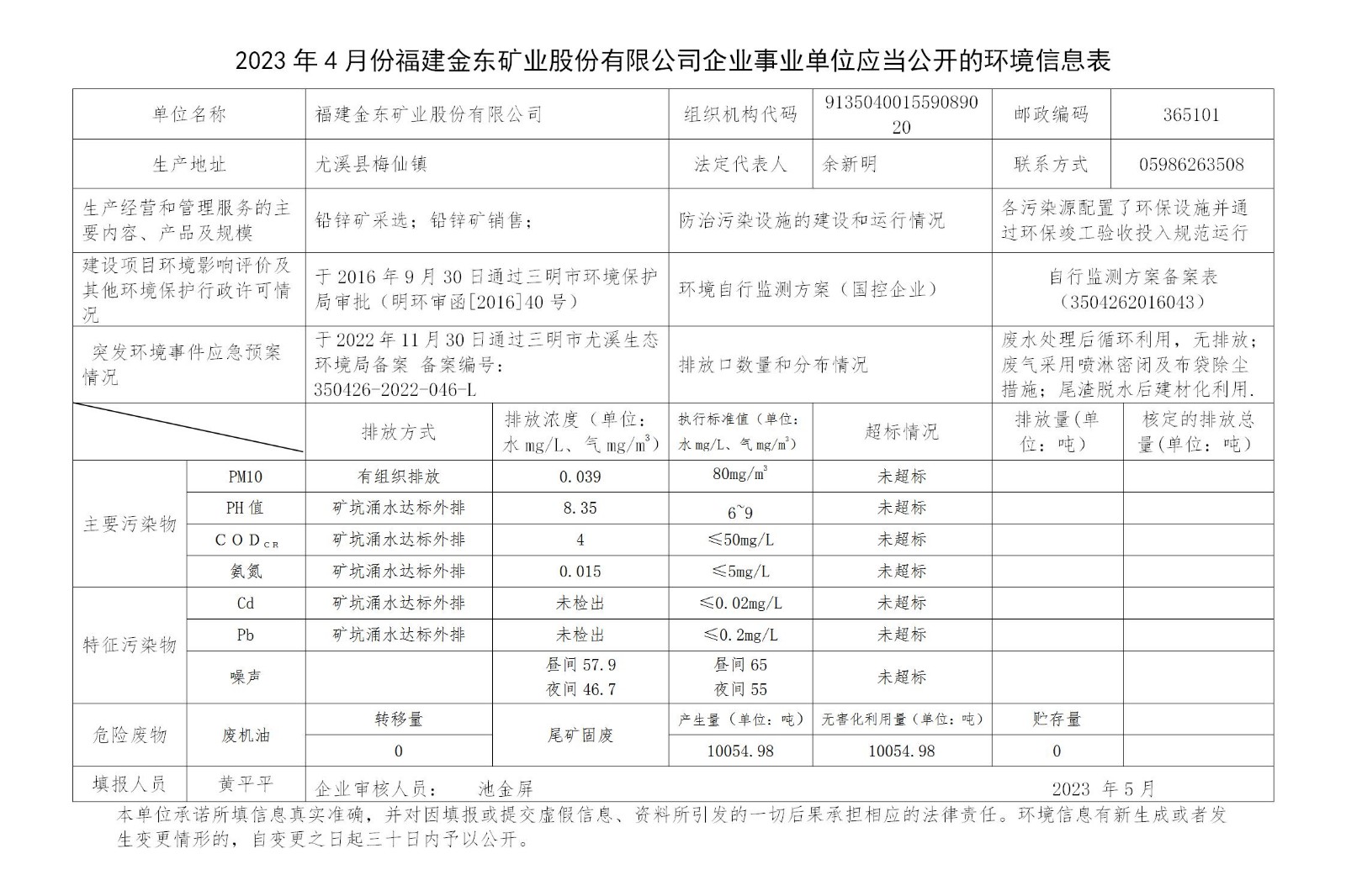 2023年4月份篮球下注APP官方网站(中国)有限公司企业事业单位应当公开的环境信息表_01.jpg
